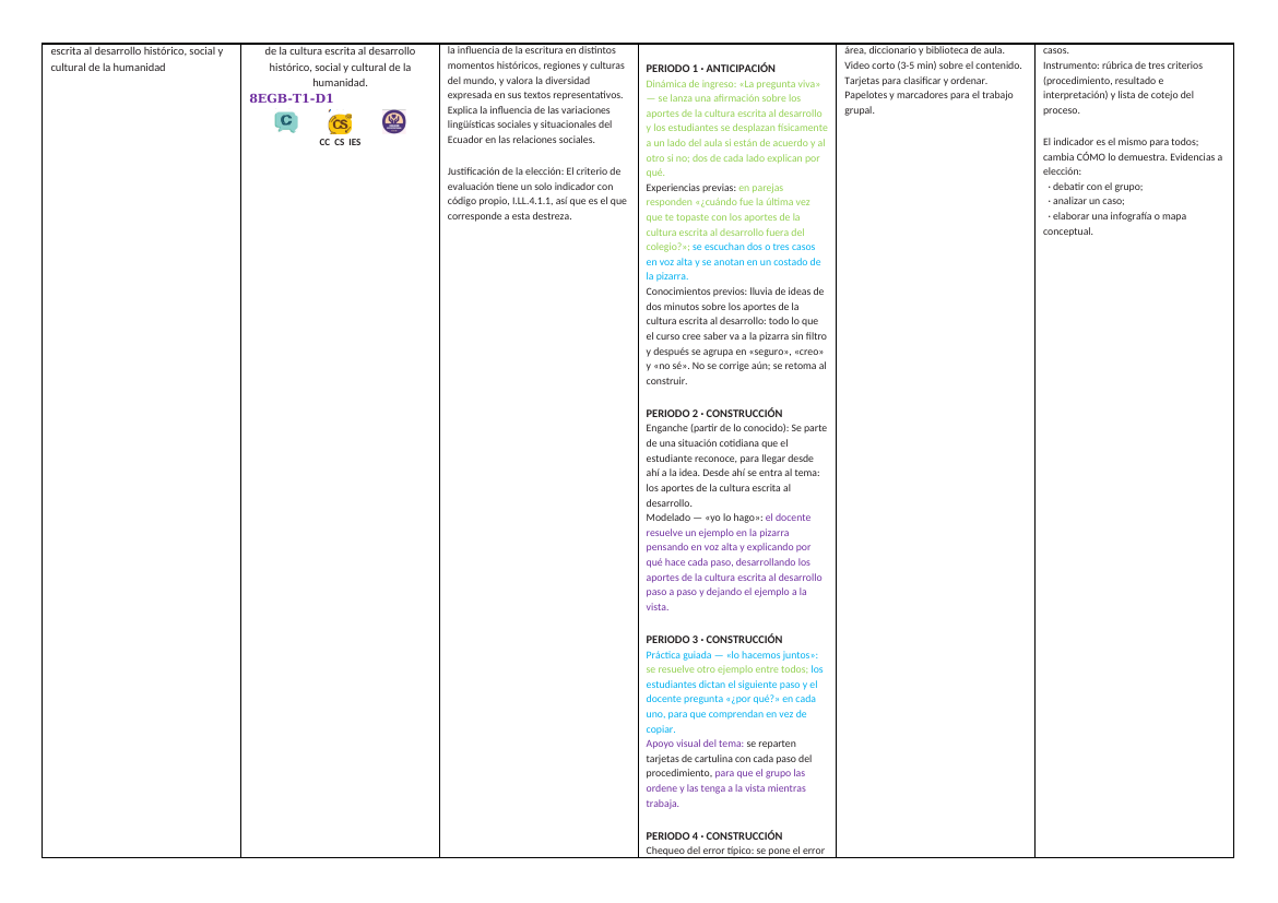 Clase con inserciones e íconos — PCA de Lengua y Literatura 8.º EGB
