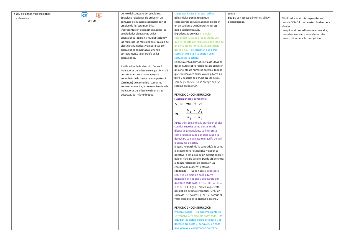 Clase con inserciones e íconos — PCA de Matemática 8.º EGB